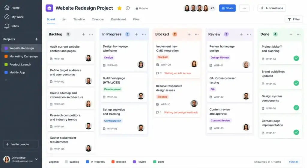 Example Kanban board with Backlog, In Progress, Blocked, Review, and Done columns showing task cards with owners, due dates, and status labels.