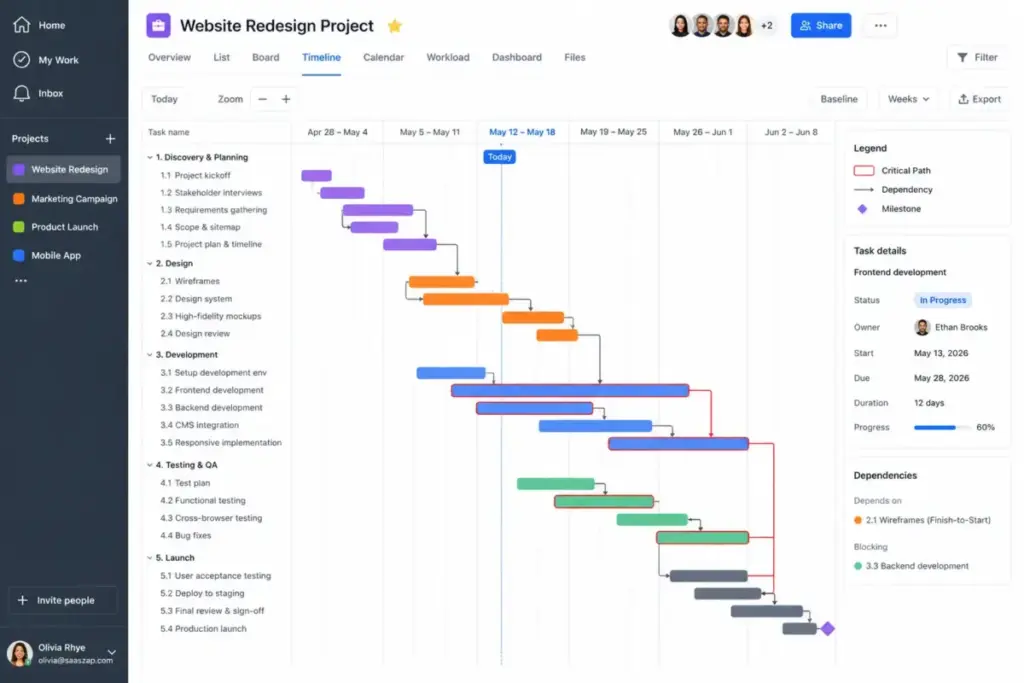 Example project timeline showing website redesign tasks mapped across weeks with dependencies, milestones, owner details, progress status, and critical path tasks highlighted.