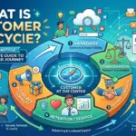 What Is Customer Lifecycle