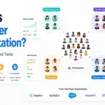 What Is Customer Segmentation