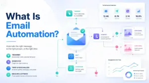 What Is Email Automation