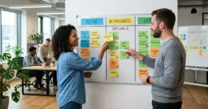 What Is Kanban?
