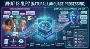 What Is NLP