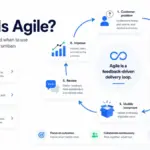 What is Agile