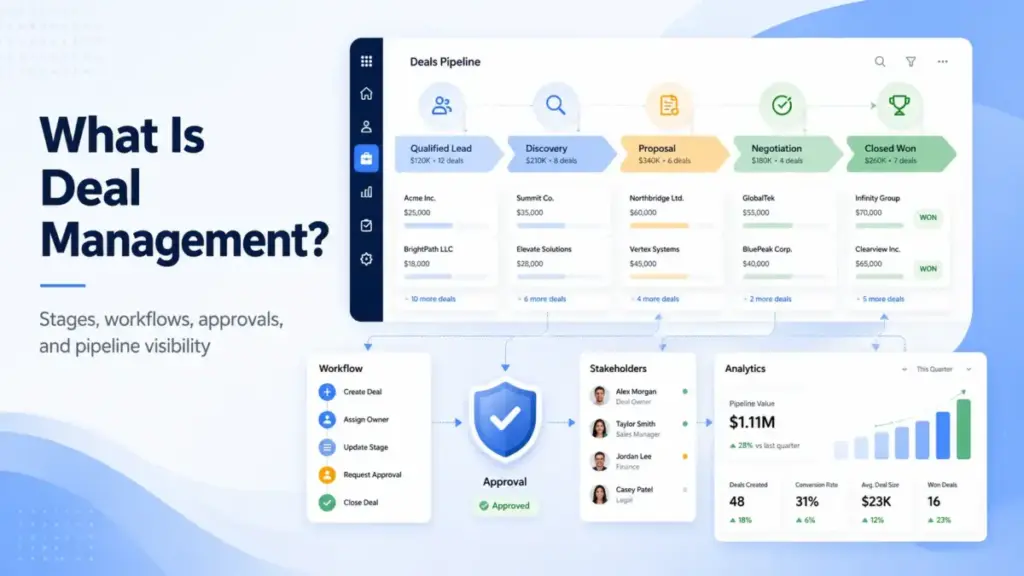 What is Deal Management