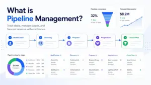What is Pipeline Management