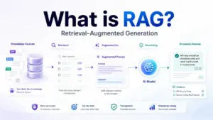 What is RAG