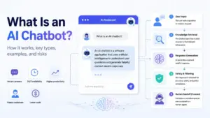 What is an AI Chatbot