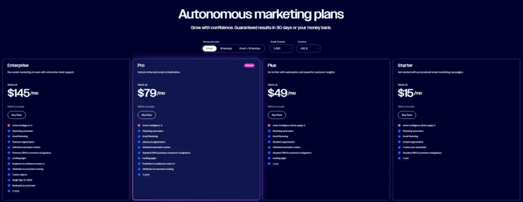 ActiveCampaign pricing plans comparison for email marketing automation and CRM