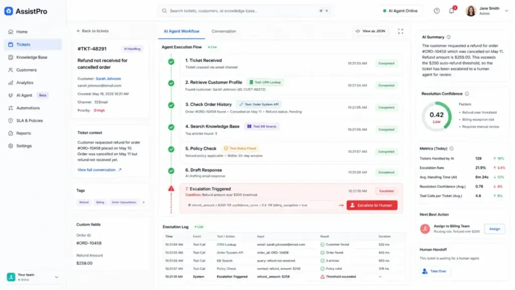 Agentic AI workflow inside a SaaS help desk showing ticket processing steps, tool calls, and an escalation trigger to a human agent.