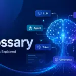 AI Glossary featured image showing a glowing neural network brain with connected AI term labels including LLM, RAG, Agent, Prompt, Token, Embedding, and Governance.
