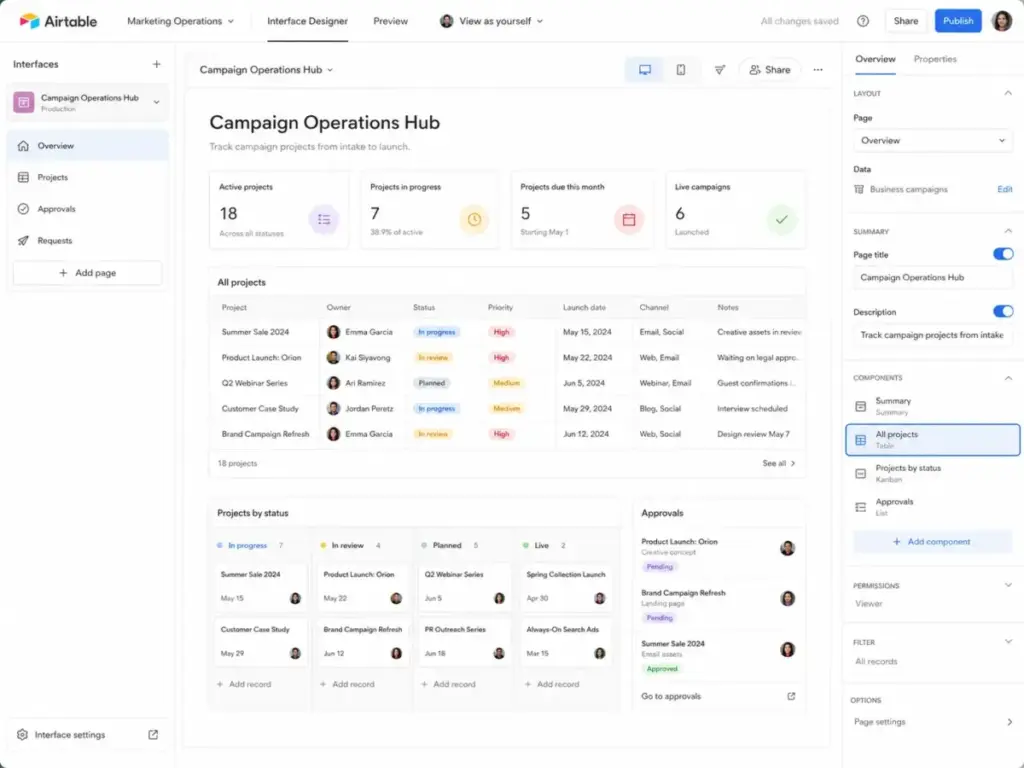 Airtable custom Interface Designer showing a Campaign Operations Hub with project summaries, table records, status groups, approvals, and interface settings.