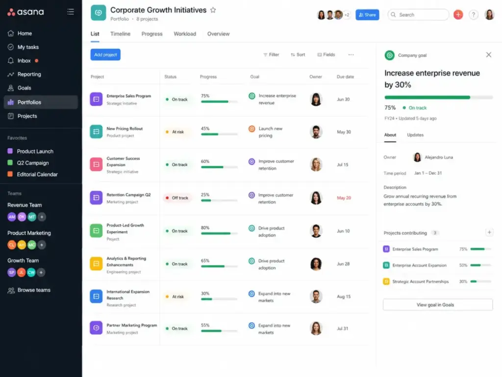 Asana portfolio view showing projects linked to corporate goals with progress bars, status labels, owners, due dates, and goal contribution details.