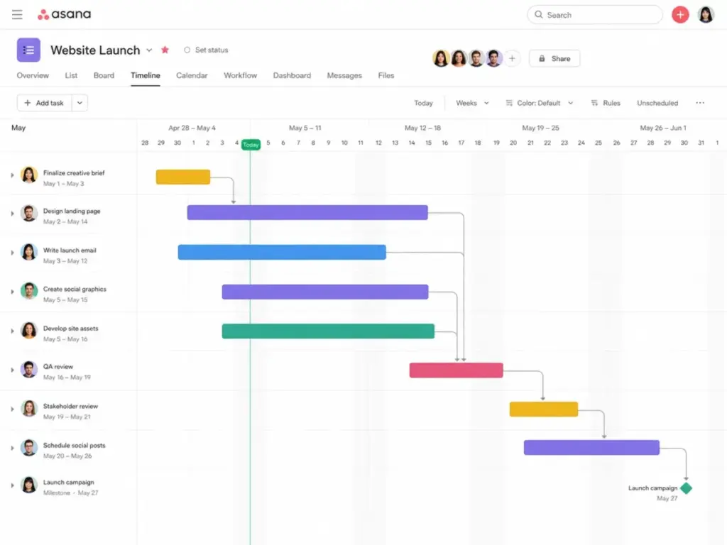 Asana timeline and dependency view showing a website launch project with task bars, assignees, due dates, milestones, and dependency lines.