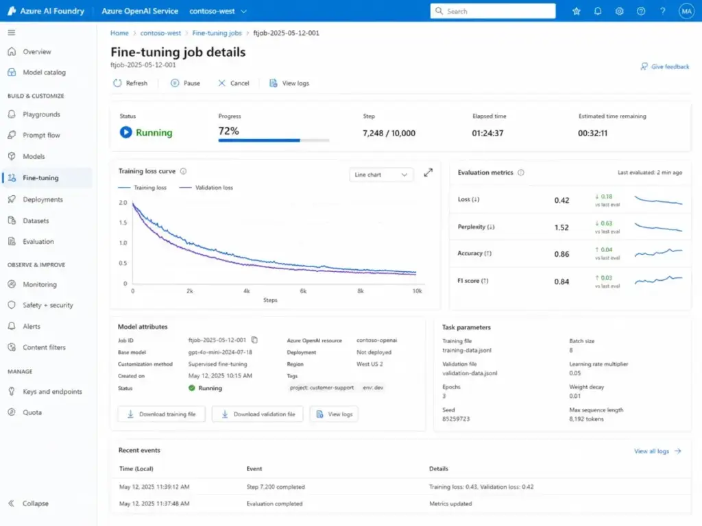 Azure OpenAI Service fine-tuning job dashboard showing training loss curve, progress status, and evaluation metrics.