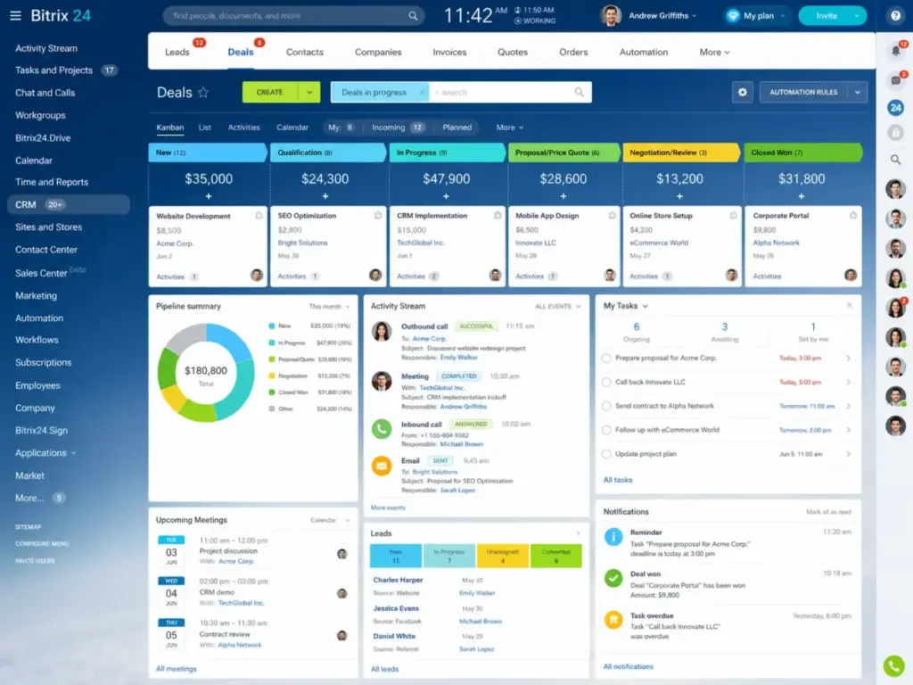 Bitrix24 CRM dashboard showing crowded navigation, deal pipeline, tasks, activity stream, meetings, leads, and notifications.