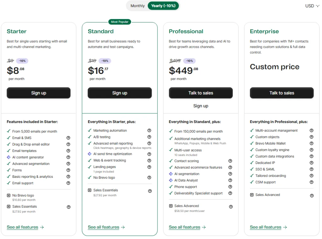 Brevo pricing plans comparison with Starter, Standard, Professional, and Enterprise tiers