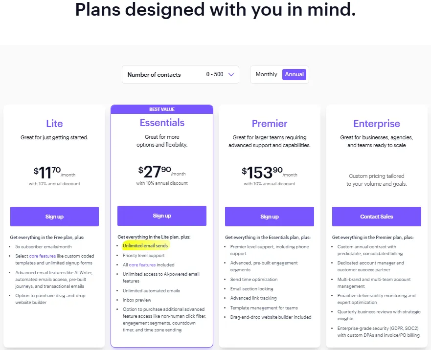 Campaign Monitor pricing plans comparison for Lite, Essentials, Premier, and Enterprise email marketing plans