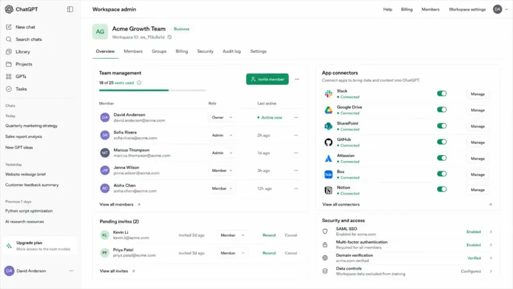 ChatGPT Business workspace admin panel showing team management, seat usage, member roles, app connectors, SAML SSO, MFA, and workspace data controls.