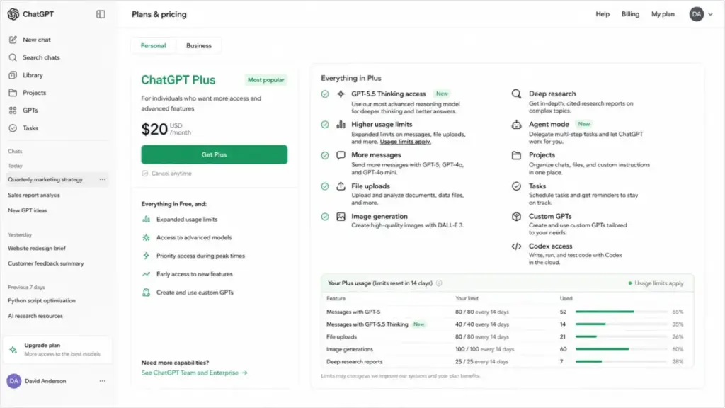 ChatGPT Plus plan features page showing GPT-5.5 Thinking access, higher usage limits, deep research, agent mode, custom GPTs, and usage limit tracking.