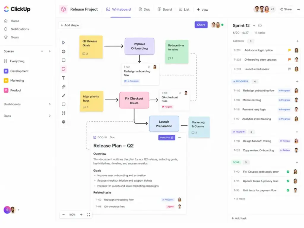 ClickUp interface showing a whiteboard connected to project docs and sprint tasks for release planning.