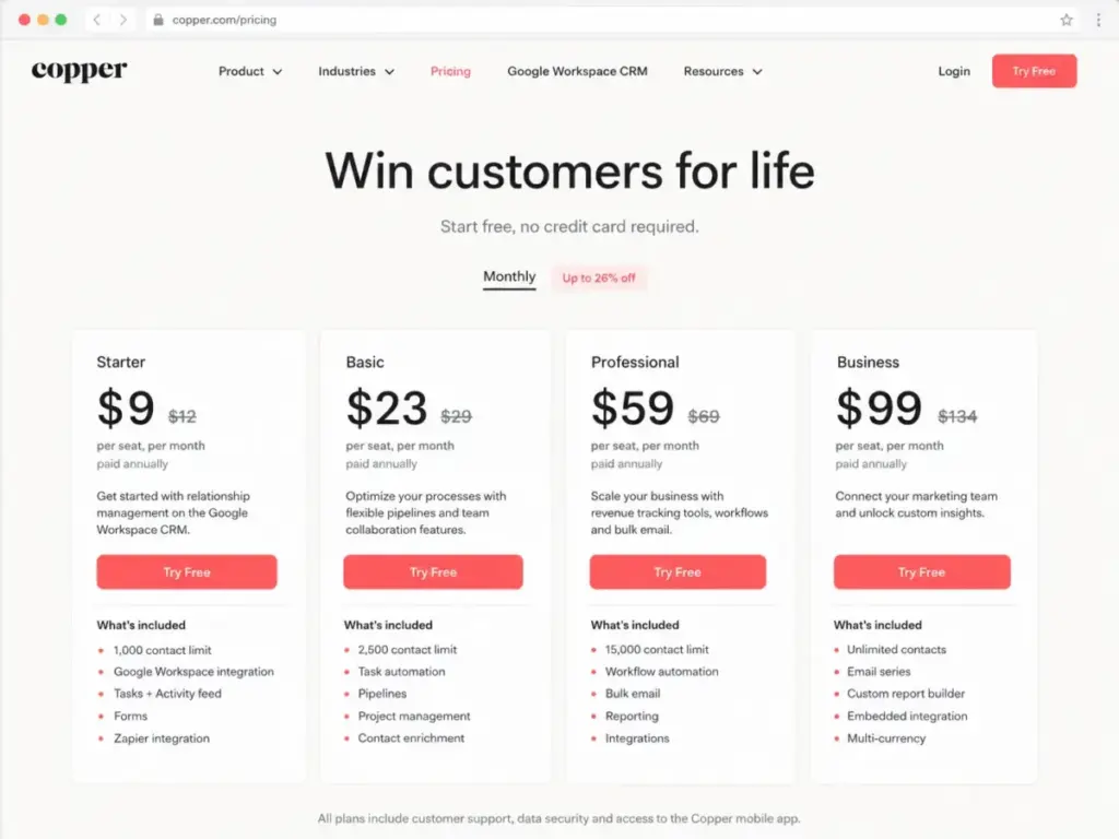 Copper CRM pricing page showing Starter, Basic, Professional, and Business plan feature gates