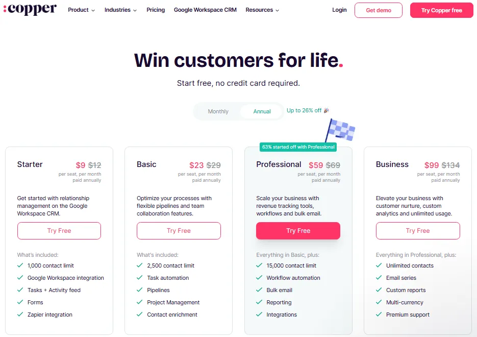Copper CRM pricing page showing Starter, Basic, Professional, and Business annual plans.