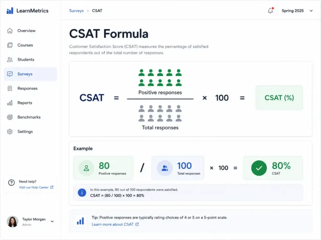 CSAT formula diagram showing positive responses divided by total responses multiplied by 100.