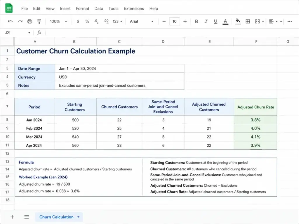Example spreadsheet showing customer churn calculation with starting customers, churned customers, same-period exclusions, adjusted churned customers, and adjusted churn rate.