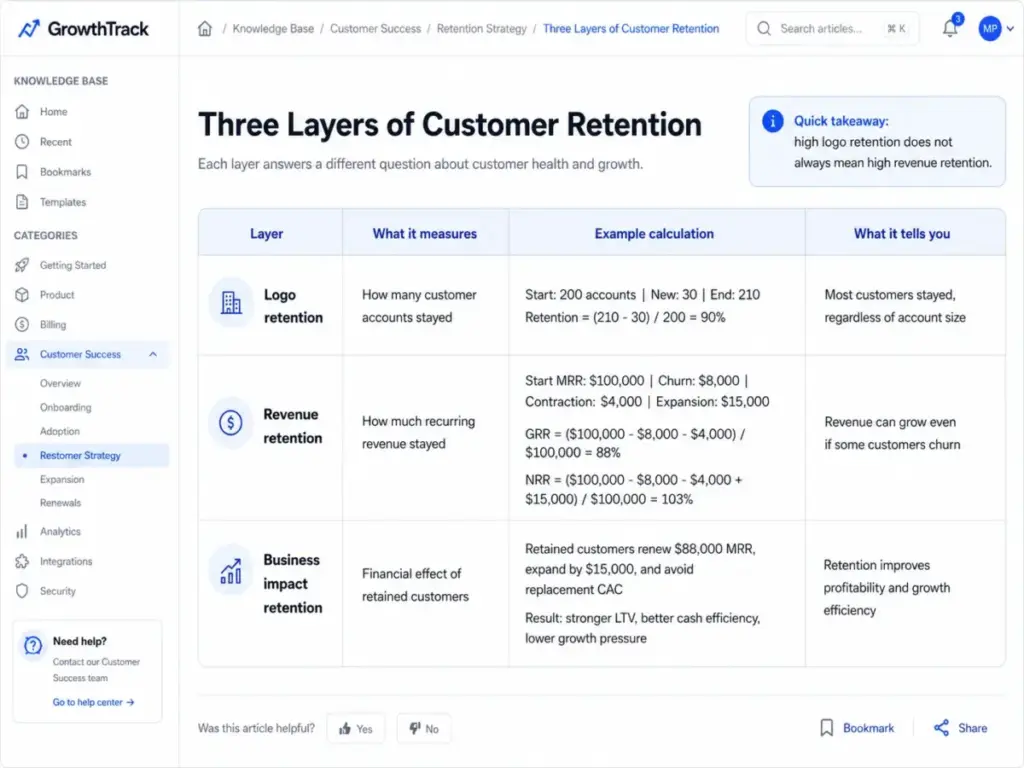 Screenshot-style table comparing logo retention, revenue retention, and business impact retention with example customer retention calculations.