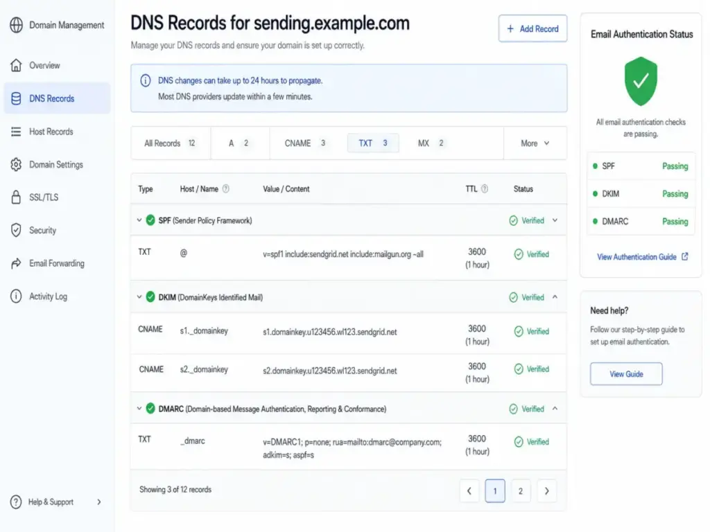 DNS records dashboard showing SPF, DKIM, and DMARC configuration for a sending domain with all email authentication checks passing.