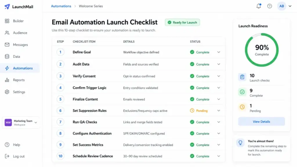 Email automation launch checklist showing 10 steps for goal, data, consent, trigger, content, suppression, QA, authentication, metrics, and review cadence.