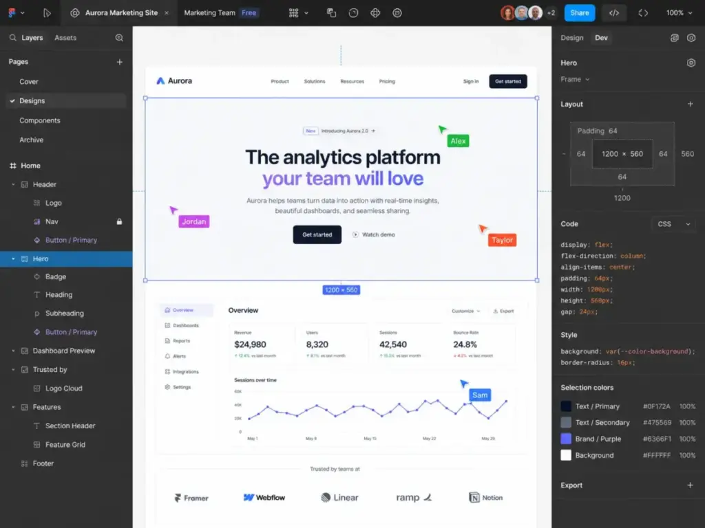 Figma design editor showing collaborative editing cursors and the Dev Mode panel with layout and CSS inspection details