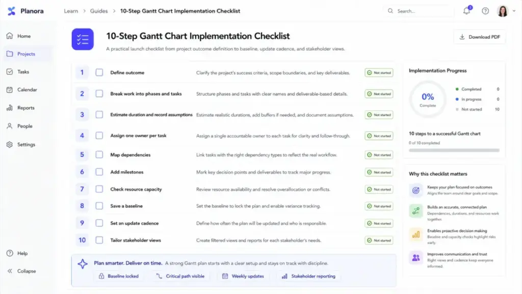 Screenshot-style 10-step Gantt chart implementation checklist showing outcome definition, task planning, dependencies, baseline, update cadence, and stakeholder views.