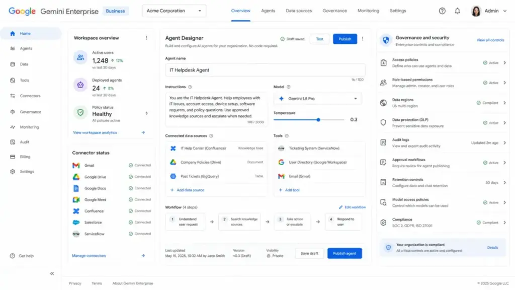 Gemini Enterprise Business dashboard showing Agent Designer, connected data sources, workflow steps, governance controls, audit logs, data protection, and compliance status.