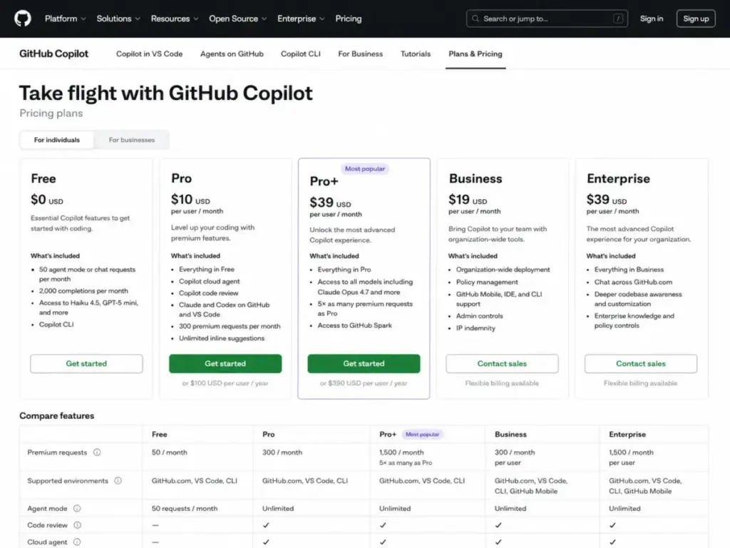 GitHub Copilot pricing page showing Free, Pro, Pro+, Business, and Enterprise plans