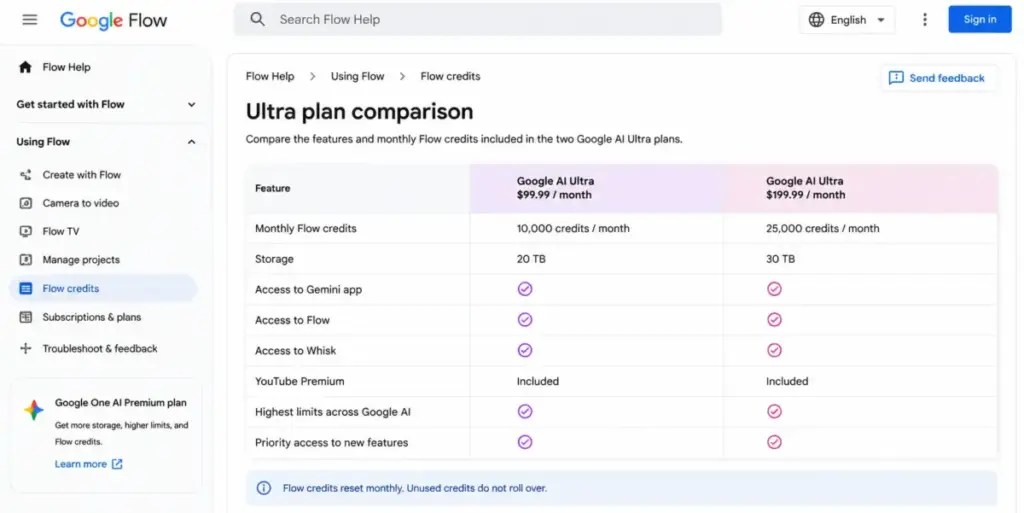 Google Flow Ultra plan comparison showing $99.99 and $199.99 Google AI Ultra monthly credit limits.