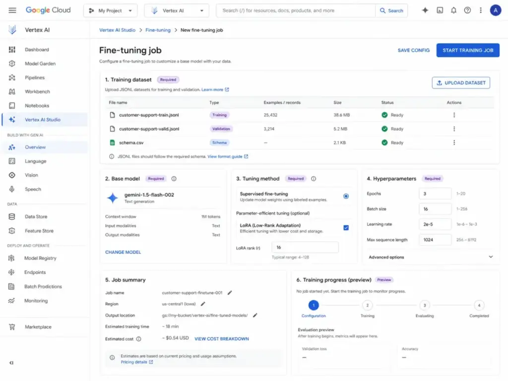 Google Vertex AI fine-tuning configuration page showing dataset upload, base model selection, tuning method, and hyperparameter settings.