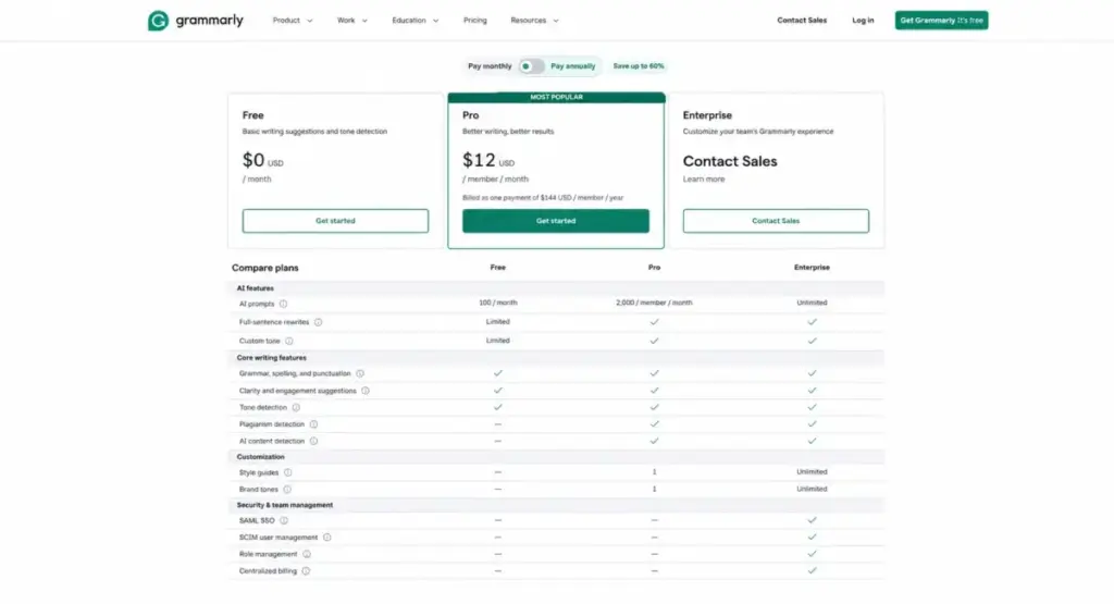 Grammarly feature comparison table showing Free, Pro, and Enterprise plan differences.