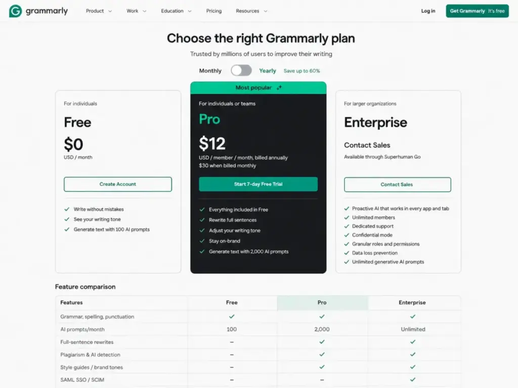 Grammarly pricing page showing Free, Pro, and Enterprise plans with feature comparison table.