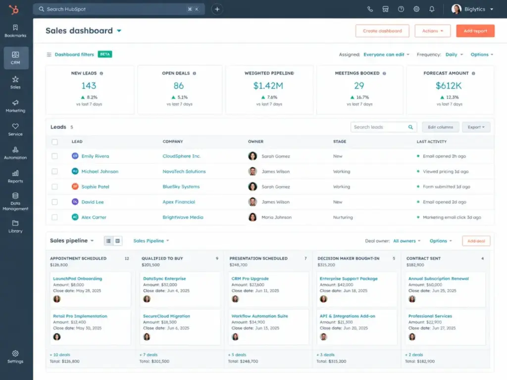 HubSpot Sales Hub dashboard showing lead management table, sales KPIs, and visual deal pipeline board.