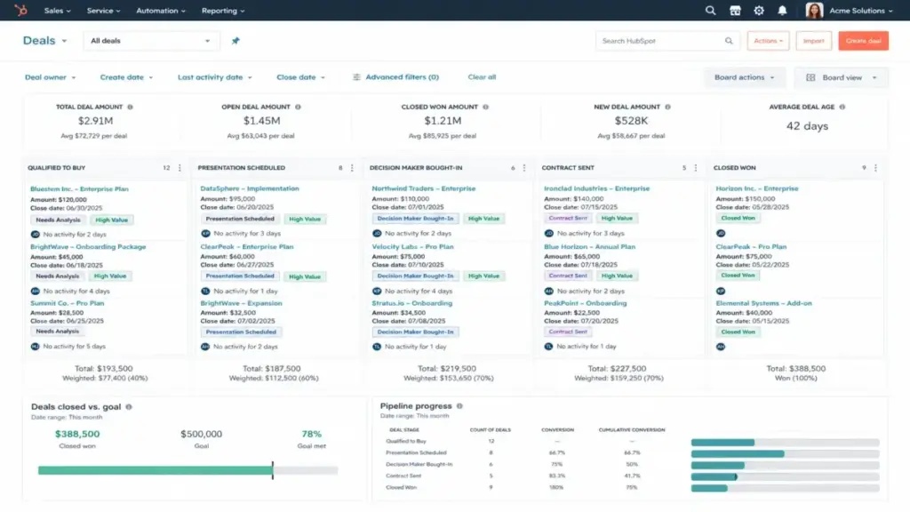 HubSpot Sales Hub dashboard showing deal stages, pipeline metrics, and sales performance tracking