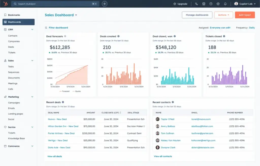 HubSpot Sales Hub free CRM dashboard showing sales reports, deals, contacts, and CRM navigation