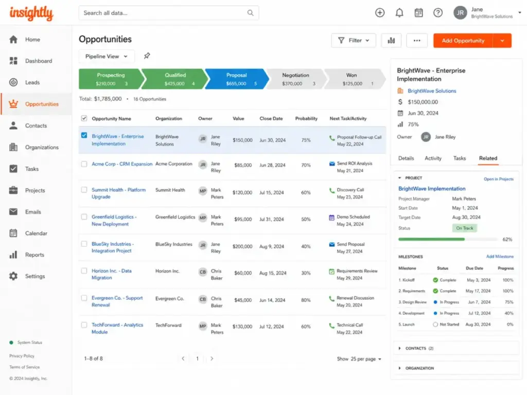 Insightly CRM opportunity pipeline showing sales stages, opportunity details, related project, milestones, tasks, and project progress.