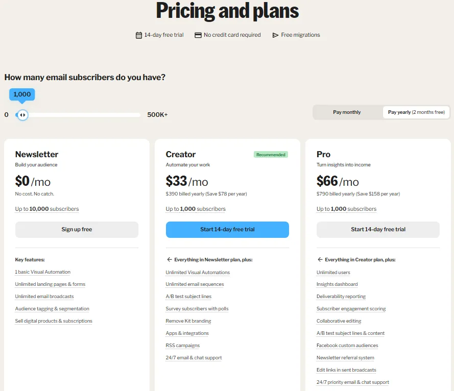Kit pricing plans comparison for Newsletter, Creator, and Pro email marketing plans