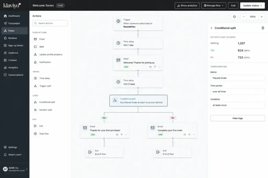 Klaviyo Flows builder showing a welcome series with time delays, email steps, and a conditional split based on first purchase behavior.