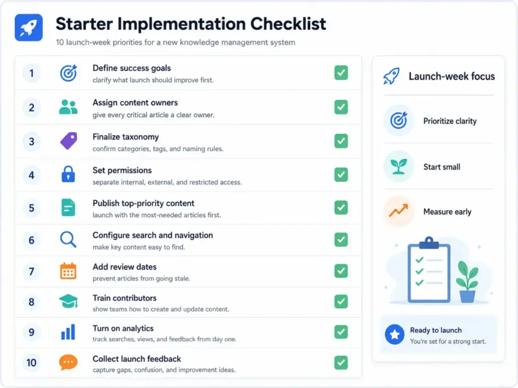 Starter implementation checklist showing 10 launch-week priorities for a new knowledge management system.
