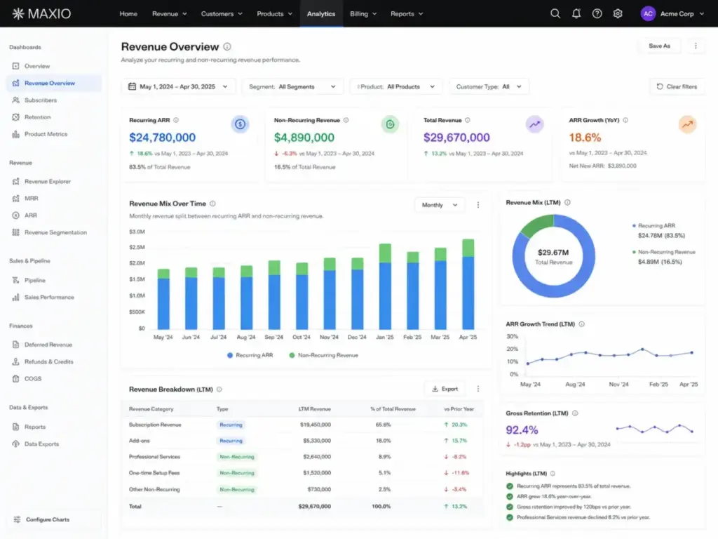 Maxio-style revenue dashboard showing the split between recurring ARR and non-recurring revenue.