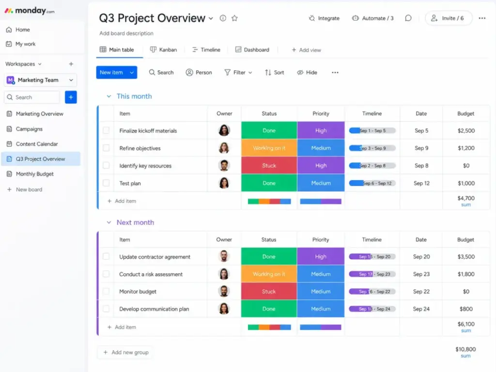 monday.com project board showing task columns for owner, status, priority, timeline, date, and budget.
