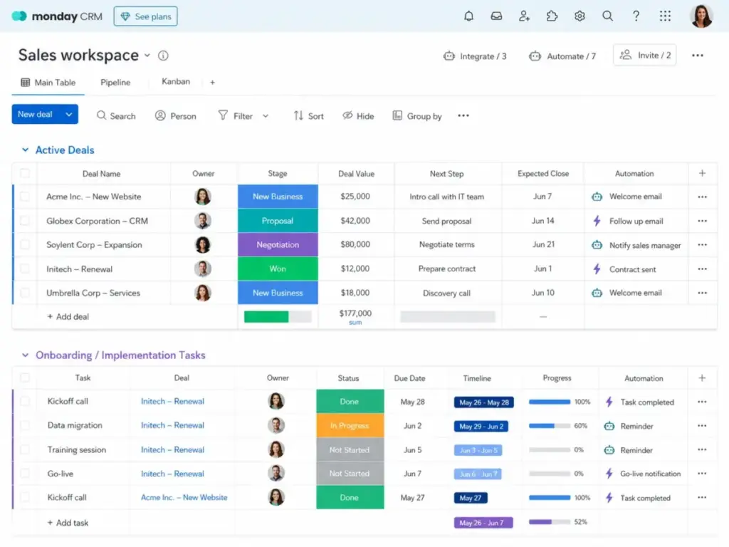 monday CRM board view showing deals, project tasks, and automations in one workspace.